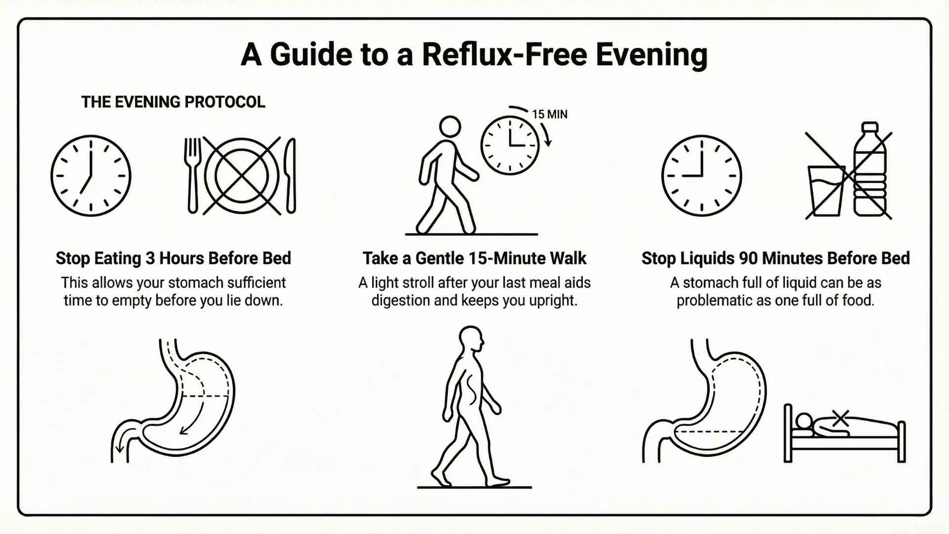 Nighttime Eating Protocol